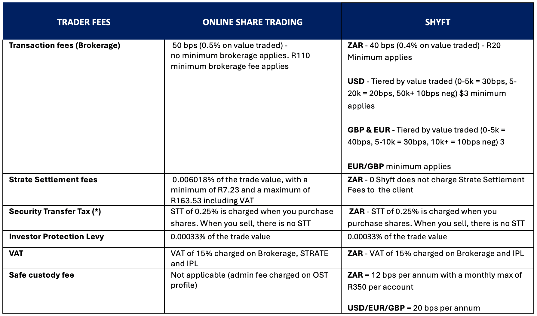 OST to Trader3