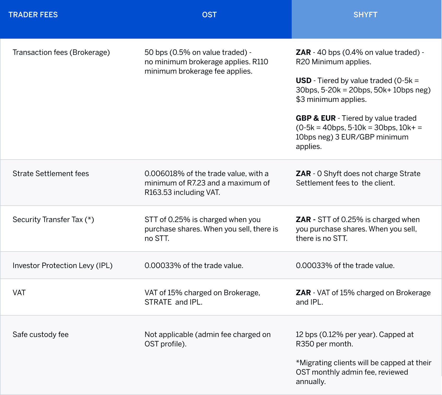 Pricing 1.2