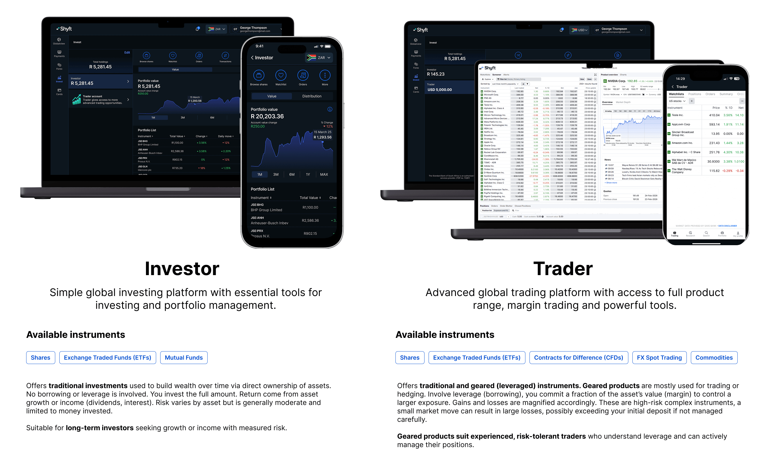 Investor vs.trader