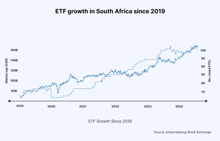ETFs explained: A beginner’s guide